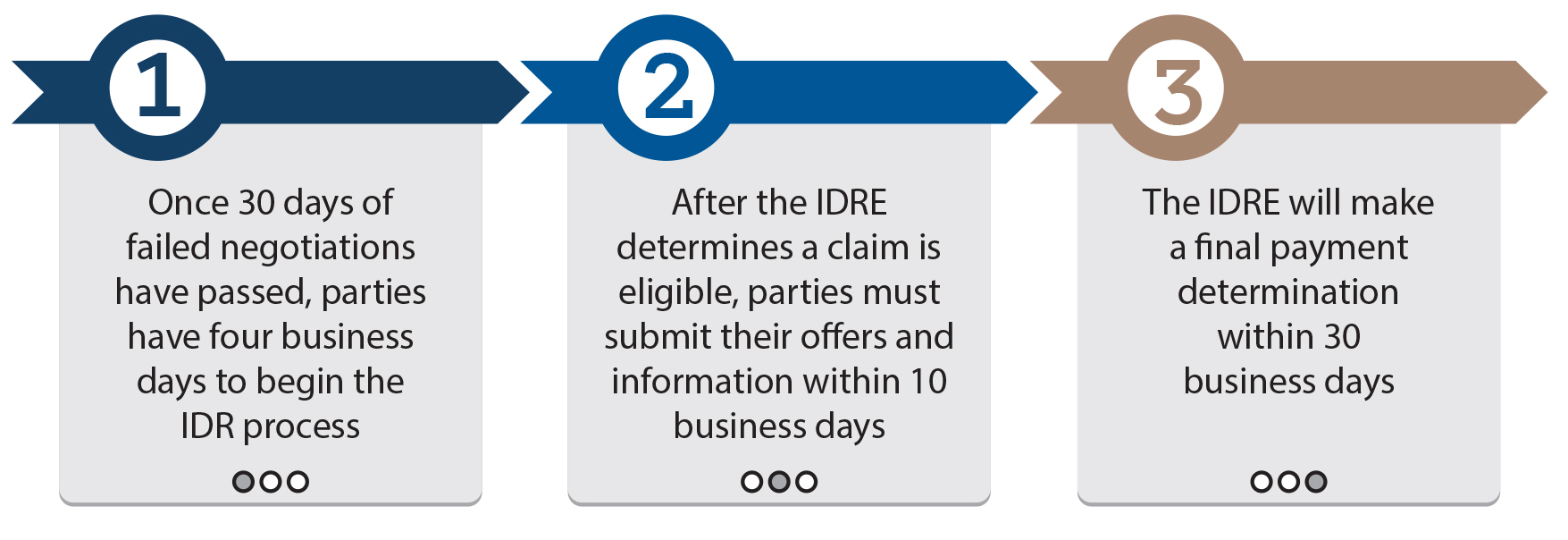 FAQ timeline graphic